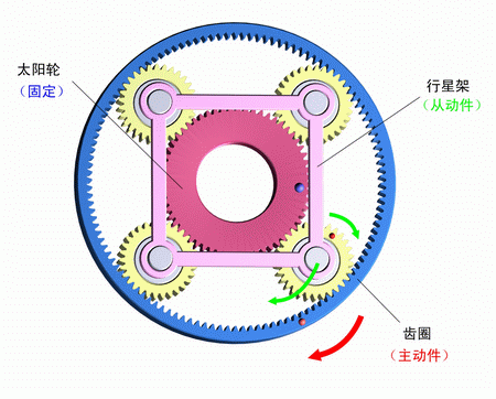 太陽輪固定