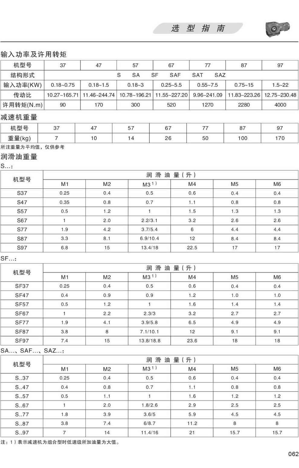S系列減速機輸入功率及許用轉矩 減速機重量表