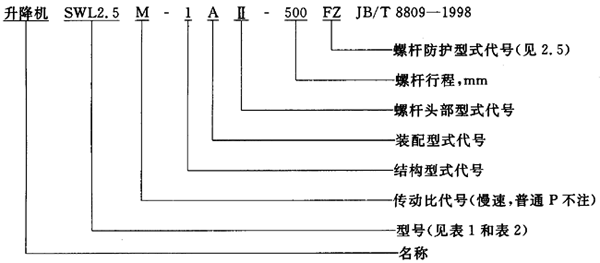SWL蝸輪螺杆升降機範圍、型式