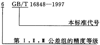 蝸杆副的側隙規定、圖樣标注