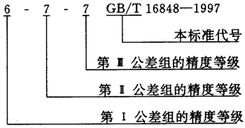 蝸杆副的側隙規定、圖樣标注