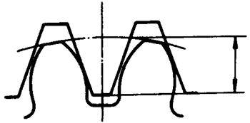 圓柱蝸杆、蝸輪術語及代号圓柱蝸杆傳動