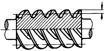 圓柱蝸杆、蝸輪術語及代号圓柱蝸杆