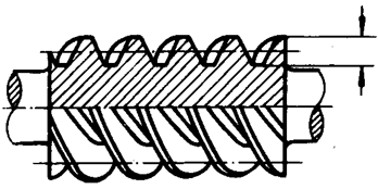 圓柱蝸杆、蝸輪術語及代号圓柱蝸杆