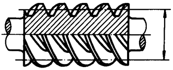 圓柱蝸杆、蝸輪術語及代号圓柱蝸杆