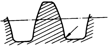 圓柱蝸杆、蝸輪術語及代号圓柱蝸杆