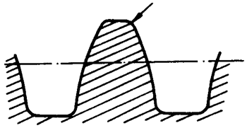 圓柱蝸杆、蝸輪術語及代号圓柱蝸杆
