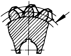 圓柱蝸杆、蝸輪術語及代号蝸輪