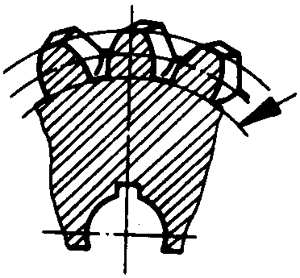 圓柱蝸杆、蝸輪術語及代号蝸輪