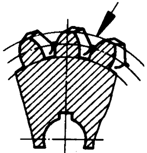 圓柱蝸杆、蝸輪術語及代号蝸輪