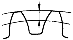 圓柱蝸杆、蝸輪術語及代号蝸輪
