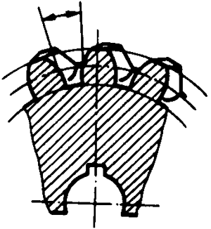 圓柱蝸杆、蝸輪術語及代号蝸輪