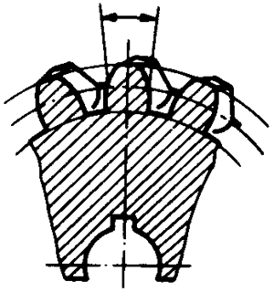 圓柱蝸杆、蝸輪術語及代号蝸輪