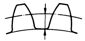 圓柱蝸杆、蝸輪術語及代号蝸輪