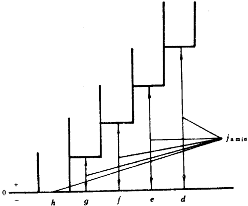 小模數圓柱蝸杆、蝸輪精度側隙