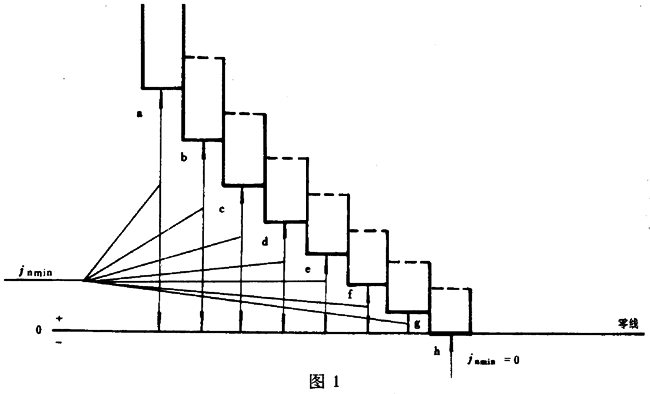 圓柱蝸杆、蝸輪精度蝸杆傳動的側隙規定