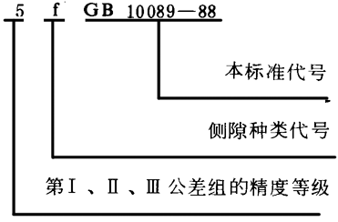圓柱蝸杆、蝸輪精度圖樣标注