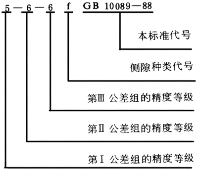 圓柱蝸杆、蝸輪精度圖樣标注