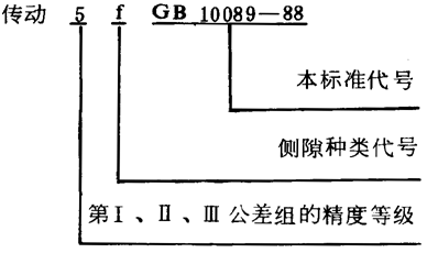 圓柱蝸杆、蝸輪精度圖樣标注
