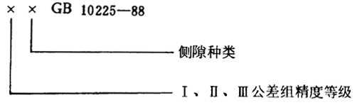 小模數錐齒輪精度側隙、圖樣标注