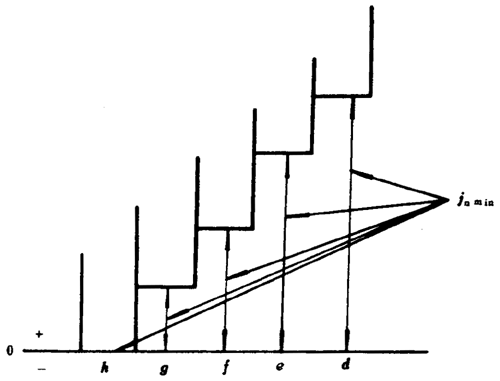 小模數錐齒輪精度側隙、圖樣标注