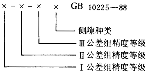 小模數錐齒輪精度側隙、圖樣标注