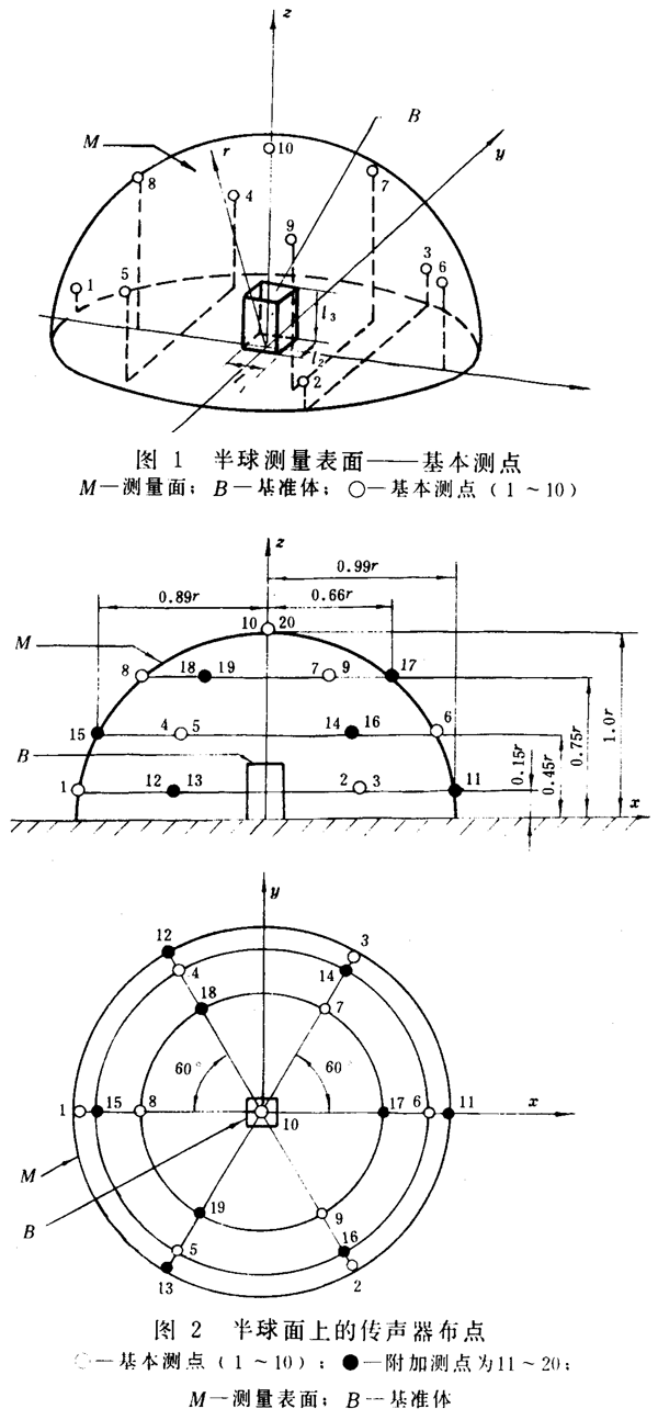齒輪裝置噪聲及功率級測定方法測試儀器、測試對象
