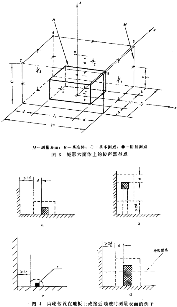 齒輪裝置噪聲及功率級測定方法測試儀器、測試對象