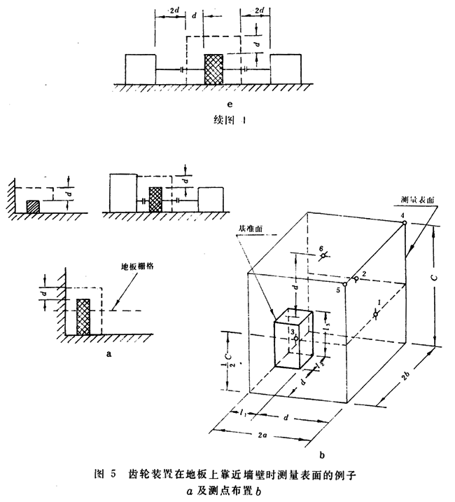 齒輪裝置噪聲及功率級測定方法測試儀器、測試對象
