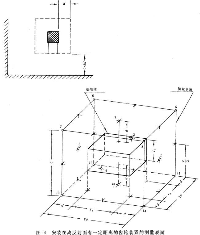 齒輪裝置噪聲及功率級測定方法測試儀器、測試對象