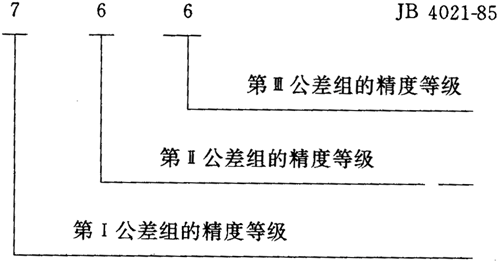 圓弧圓柱齒輪精度其他、圖樣标注