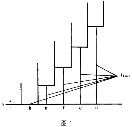 小模數漸開線圓柱齒輪精度公差與檢驗、側隙