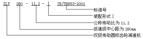 ZLY、ZLZ圓柱齒輪減速機概述及特點、型号、規格及其表示方法