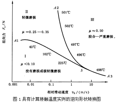 圓柱齒輪、錐齒輪和準雙曲面齒輪膠合承載能力計算方法第1部分：閃溫法膠合和磨損