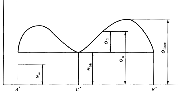 圓柱齒輪、錐齒輪和準雙曲面齒輪膠合承載能力計算方法第1部分：閃溫法基本公式