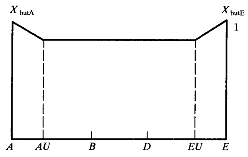 閃溫法載荷分擔系數