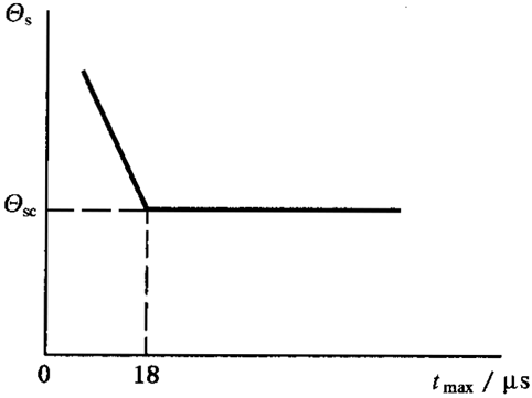 圓柱齒輪、錐齒輪和準雙曲面齒輪膠合承載能力計算方法第1部分：閃溫法膠合溫度和安全性