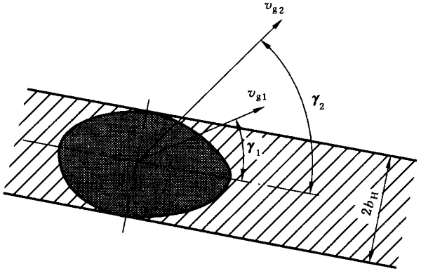 圓柱齒輪、錐齒輪和準雙曲面齒輪膠合承載能力計算方法第1部分：閃溫法附錄