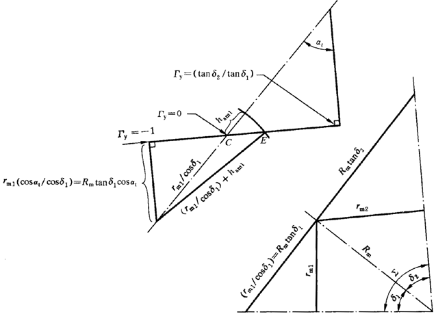 圓柱齒輪、錐齒輪和準雙曲面齒輪膠合承載能力計算方法第1部分：閃溫法附錄