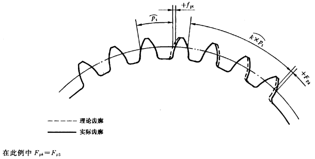 漸開線圓柱齒輪 精度 第1部分：輪齒同側齒面偏差的定義和允許值定義