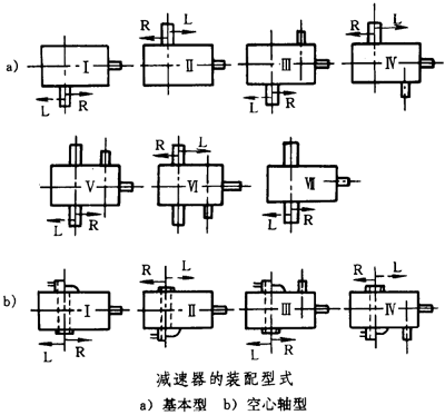 圓錐—圓柱齒輪減速器類型、特點和适用範圍、裝配型式、代号示例