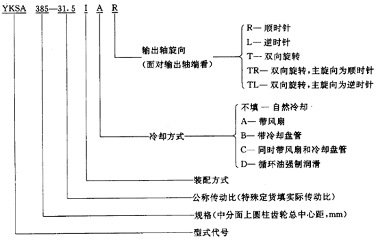 圓錐—圓柱齒輪減速器類型、特點和适用範圍、裝配型式、代号示例