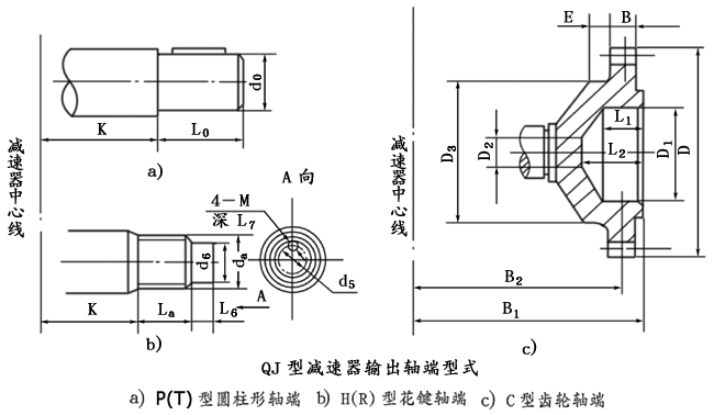 QJ型起重機減速機軸端型式、型号标記