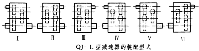 QJ-L型起重機立式減速器工作條件、型式、型号标記