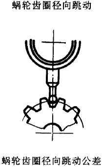 平面二次包絡環面蝸杆傳動精度蝸杆、蝸輪誤差的定義及代号