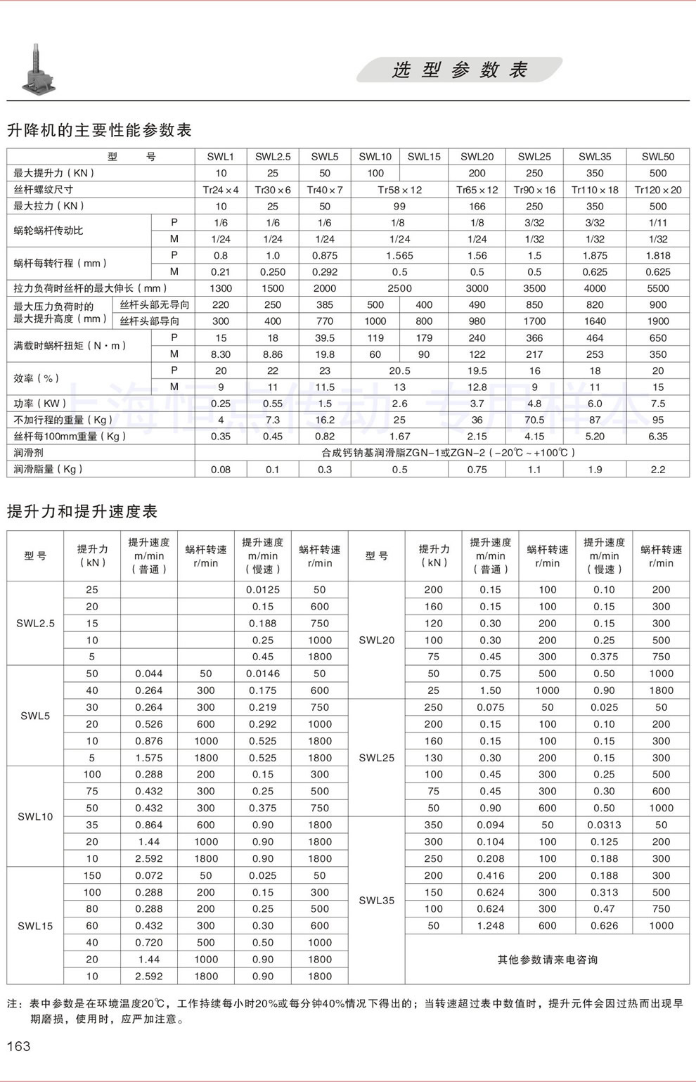 升降機的主要性能參數表 提升力和提升速度表