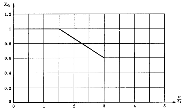 圓柱齒輪、錐齒輪和準雙曲面齒輪膠合承載能力計算方法第2部分：積分溫度法計算
