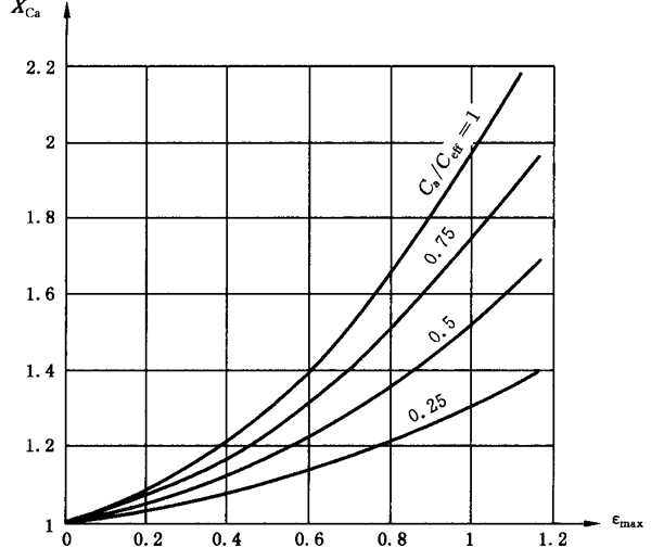 圓柱齒輪、錐齒輪和準雙曲面齒輪膠合承載能力計算方法第2部分：積分溫度法計算