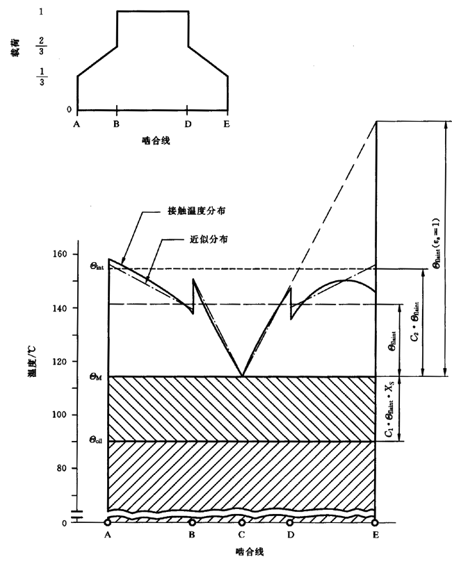 圓柱齒輪、錐齒輪和準雙曲面齒輪膠合承載能力計算方法第2部分：積分溫度法計算