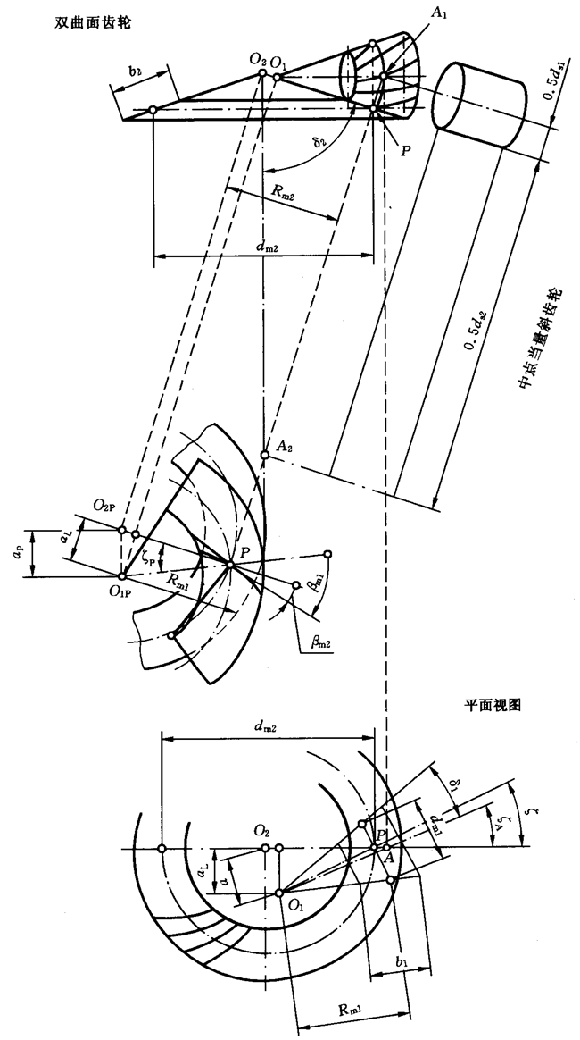 圓柱齒輪、錐齒輪和準雙曲面齒輪膠合承載能力計算方法第2部分：積分溫度法計算